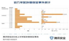 Title:郑州虚拟币投资指南